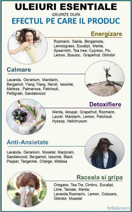 Uleiuri esentiale